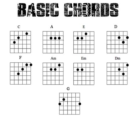 .: Kunci Gitar Dasar