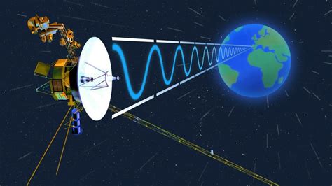 How Far Can Voyager 1 Go Before We Lose Contact Space Probe Voyager