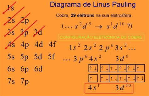 Diagrama De Linus Pauling Pdf Learnbraz