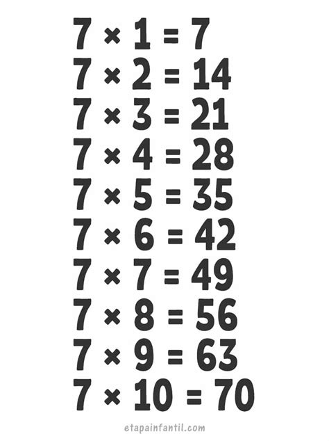 Aprender La Tabla De Multiplicación Del 7 Etapa Infantil