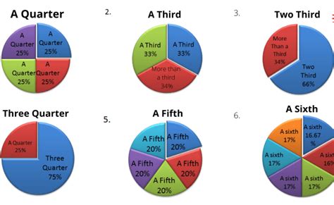 Band 9 Ielts Academic Writing Task 1 Sample Answer Bar Chart Pie Chart