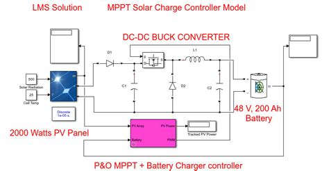 Implementation Of Mppt Solar Charger Controller In Matlab Simulink