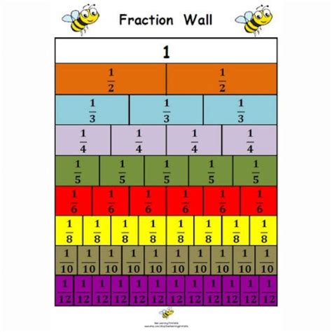Fraction Wallposter Numeracymaths Aid Teachinglearningschool