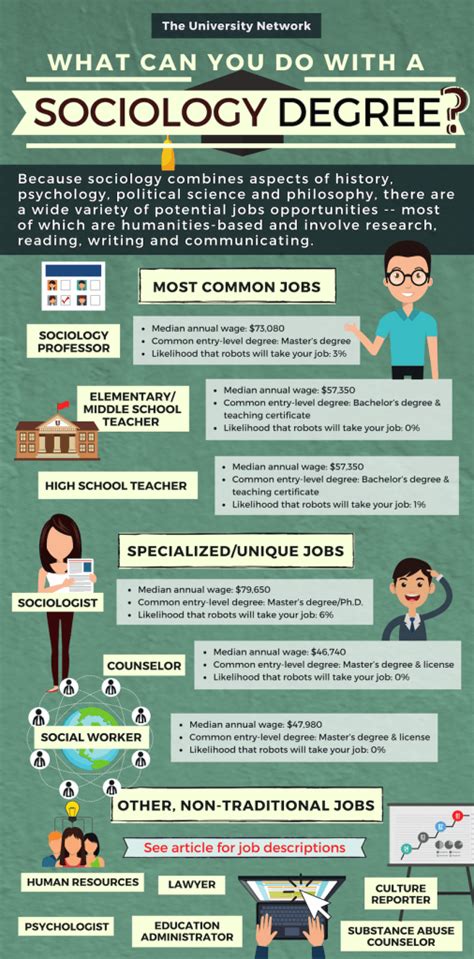 12 Jobs For Sociology Majors | The University Network