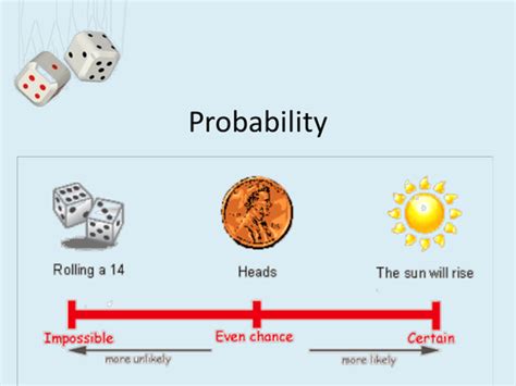 Introduction To Probability Powerpoint Teaching Resources