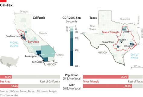 California And Texas Have Different Visions For Americas Future