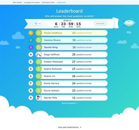 Ixl Leaderboard Rankings Ixl Official Blog