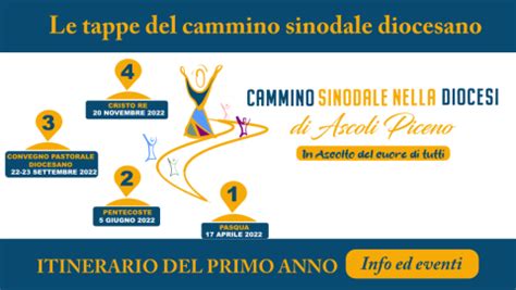 Le Tappe Del Cammino Sinodale Diocesano Diocesi Di Ascoli Piceno