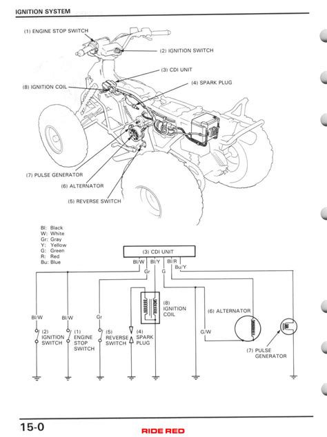 1986 Honda Fourtrax Wiring Diagram