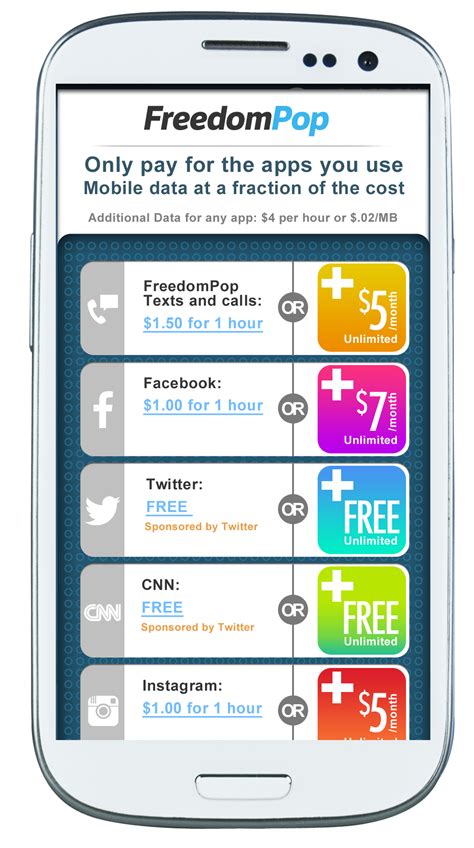 Freedompop To Offer App Sized Data Plans Free Use Of Sponsored Apps