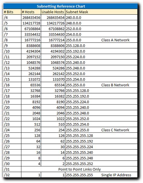 Ip Address Classes And Subnet Mask Table Filnwines