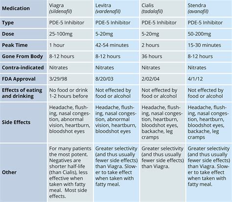 Erectile Dysfunction Causes Diagnosis And Treatments Nynjct