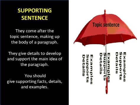 Grammar Topic Sentences Supporting Sentences Concluding Sentences