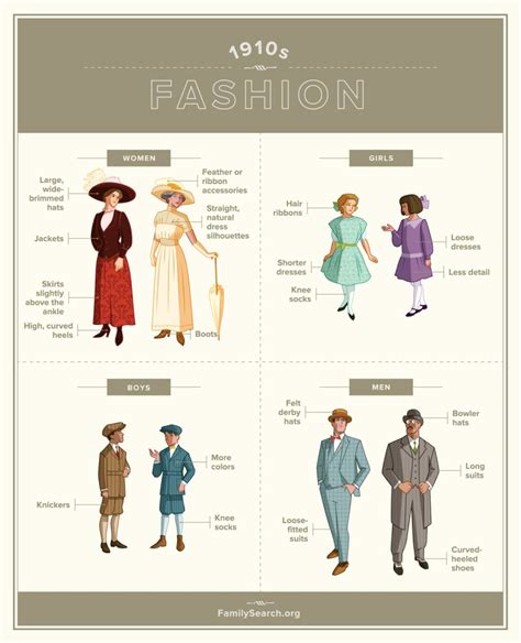 1910s Fashion Women Men And Childrens Clothing