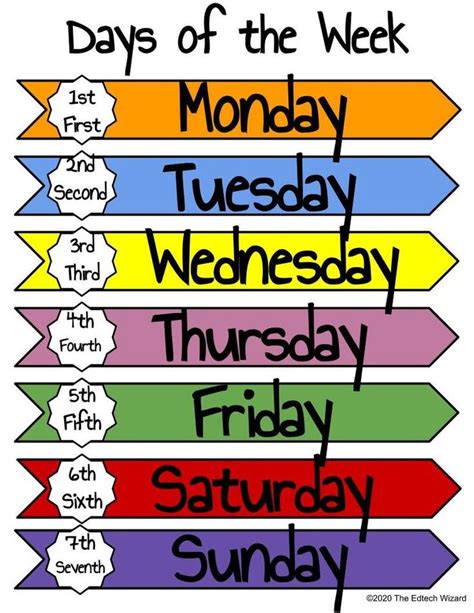 Days Of The Week Months Of The Year Printable Vipkid Etsy In 2021