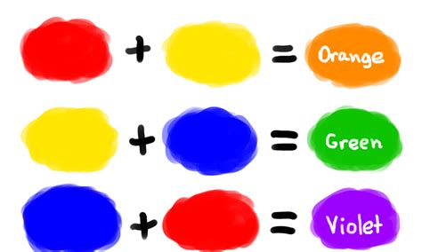 Some Color Theory Mixing Primary Colors Three Primary Colors