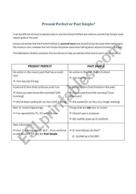 Present Perfect Past Simple Comparison Chart Esl Worksheet By Bimba495