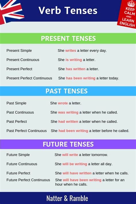The Different Types Of Tenses In English