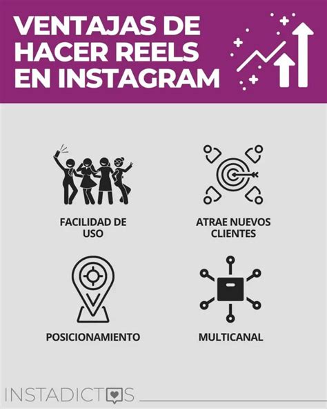 C Mo Hacer Un Reels Con Fotos En Instagram