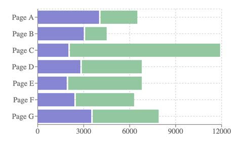 Recharts Normalised Stacked Bar Charts Javascript