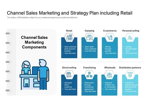 Channel Sales Marketing And Strategy Plan Including Retail Powerpoint