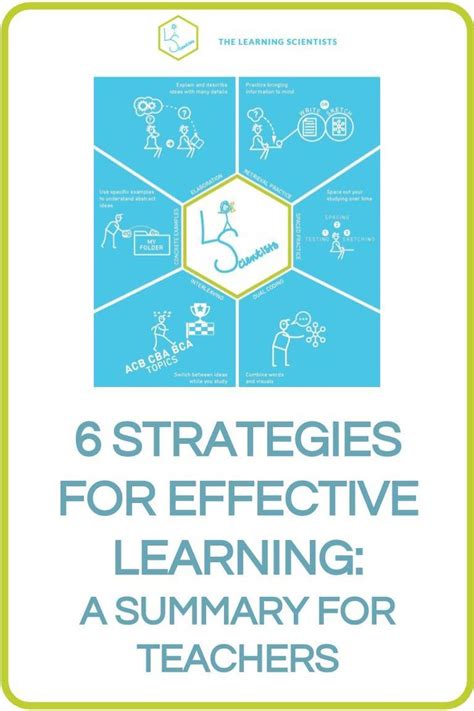 Six Strategies For Effective Learning A Summary For Teachers — The