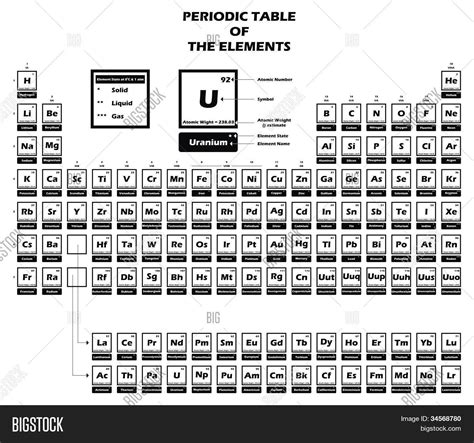 Periodic Table Of Elements With Names And Symbols