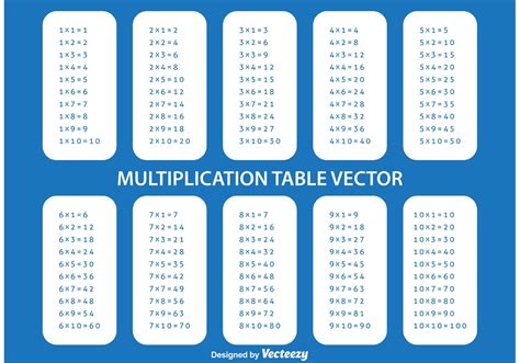 Printable Copy Of Multiplication Table