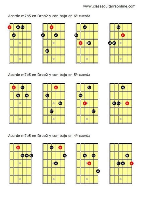 Acordes Drop 2 En La Guitarra — Clases De Guitarra Online Acordes De