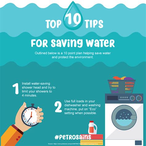 Top 10 Tips For Saving Water Petrosains