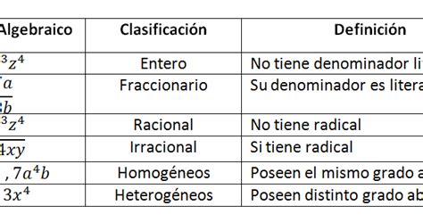 Apuntes Teoría Y Ejemplos Matemáticos Clasificación De Los Términos