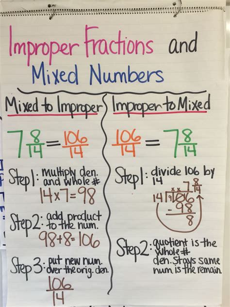 Improper Fractions And Mixed Number Anchor Chart Math Math Methods
