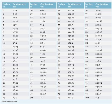 Use this conversion calculator to convert between commonly used units. Pin on Unit Converter