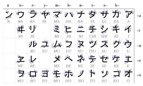 Type english words in the box below. File:Table katakana.svg - Wikimedia Commons
