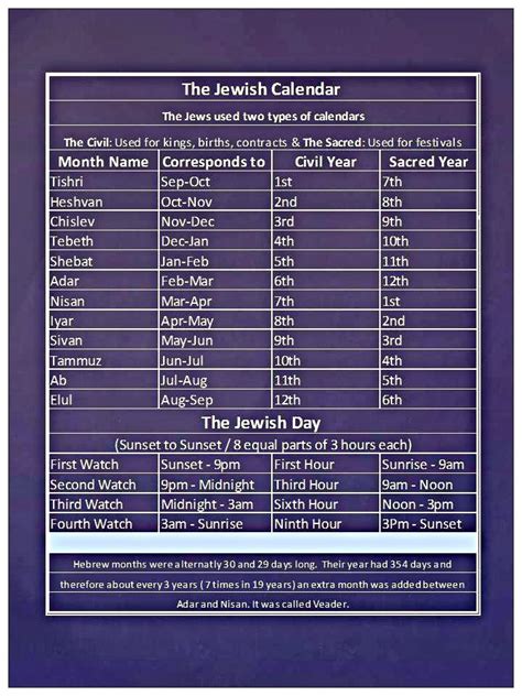 History And Stuff Chart The Jewish Calendar And Day Structure 9d5