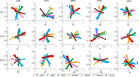 Figure 1 From A Comparative Study On Evolutionary Multi Objective