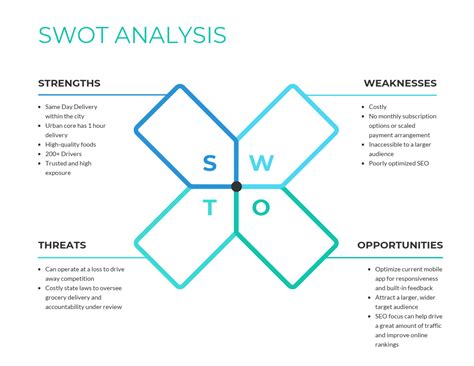 How To Conduct A SWOT Analysis In Marketing Examples Venngage