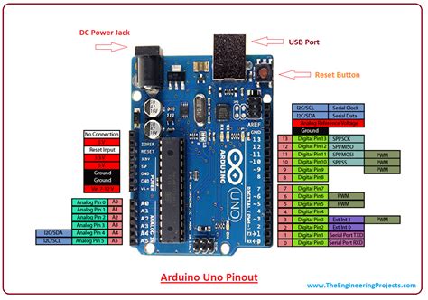 Arduino Uno Pinout The Engineering Projects