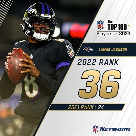 Nfl Top 100 2022 36 Lamar Jackson Qb Baltimore Ravens