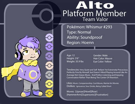 Altos Character Sheet By Goldfoxtail On Deviantart