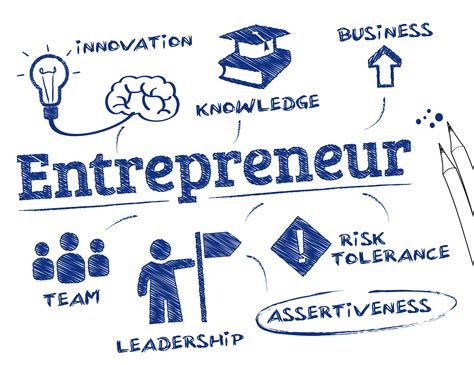 The Best Ways To Learn How To Become An Entrepreneur Dailynewsegypt