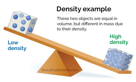 1 In Your Own Words Describe How To Calculate Density