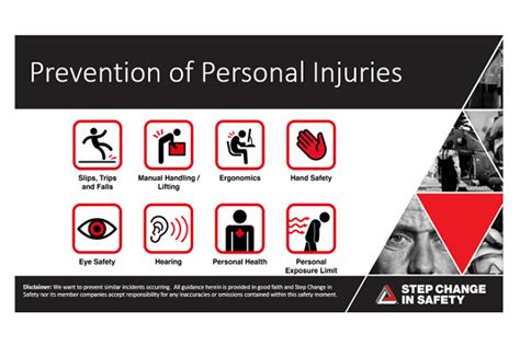 Step Change In Safety Prevention Of Personal Injuries Safety Moment