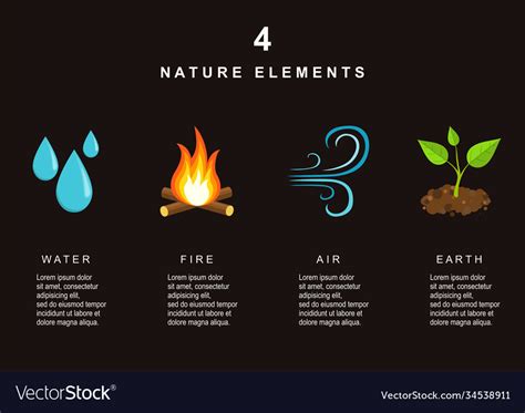Natural Elements Water Fire Air And Earth Vector Image