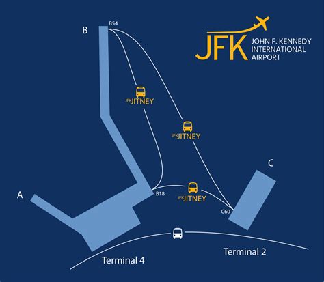 All About The Jfk Jitney The Post Security Link Between Terminals 2
