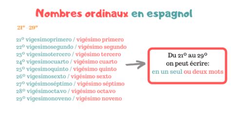 Les Nombres Ordinaux Ecole Cervantes