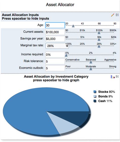 Types Of Investment Asset Allocation Calculators Help Vertex One