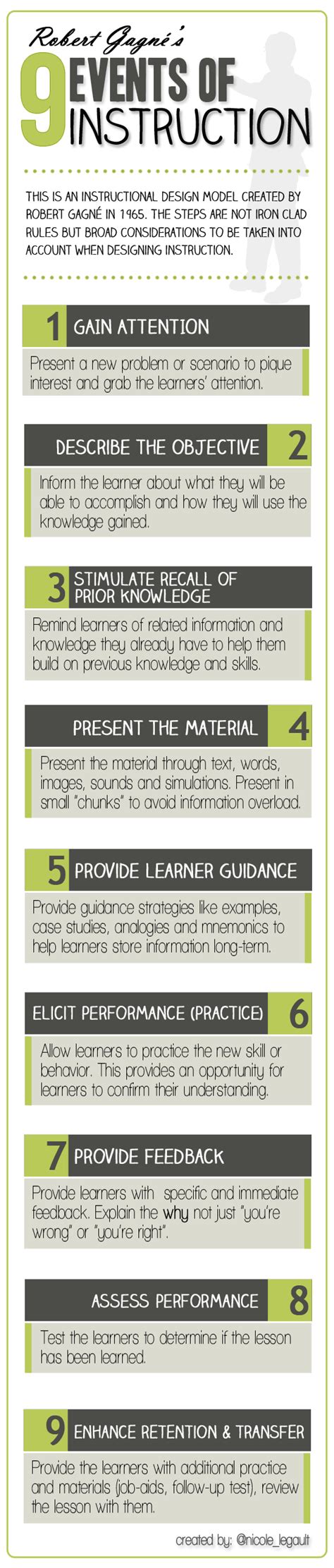 Stimulate recall of prior learning 4. Infographic: Gagné's 9 Events of Instruction ...