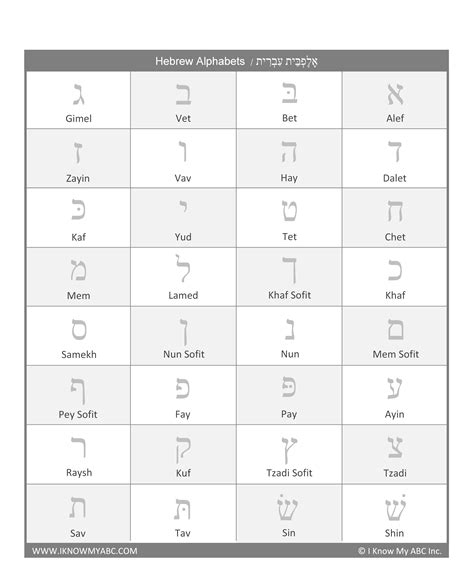 Hebrew Alphabet Chart Printable Printable Templates Images And Photos