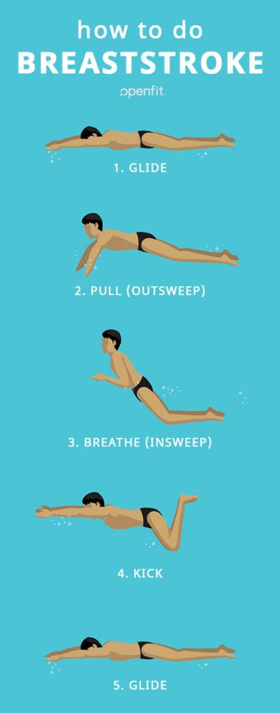 How To Do The Breaststroke Properly Step By Step Instructions